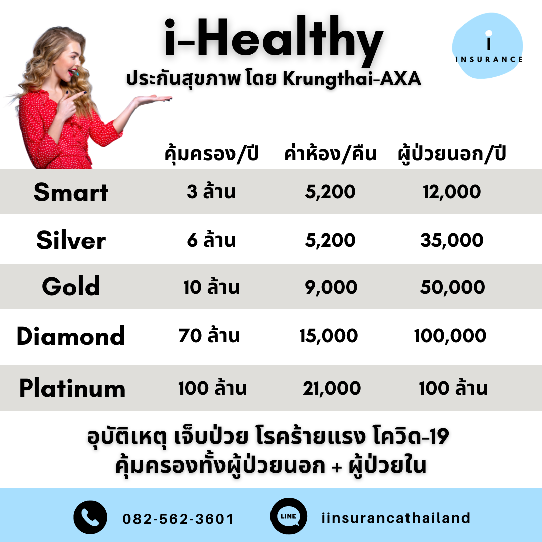 ประกันสุขภาพไอเฮลท์ตี้ I Healthy กรุงไทย-แอกซ่า  ประกันสุขภาพเหมาจ่าย เบิกได้ทั้งผู้ป่วยในและผู้ป่วยนอก